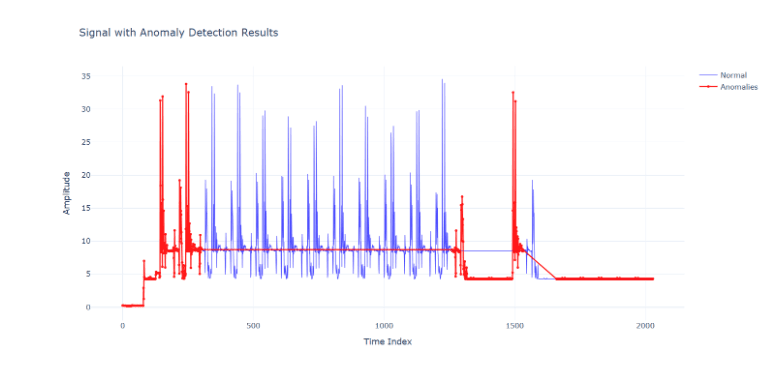 Real Time Machine Status Dashboard