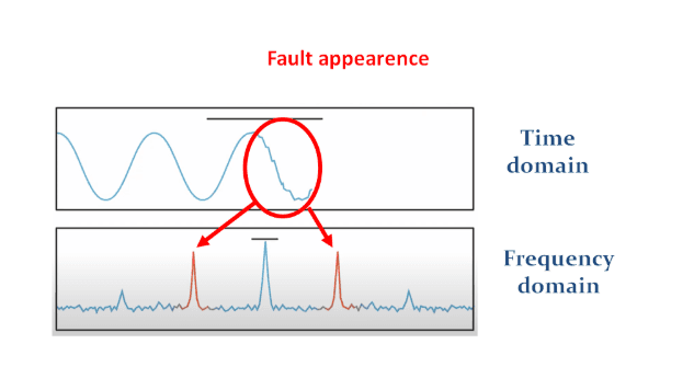 Real Time Machine Status Dashboard