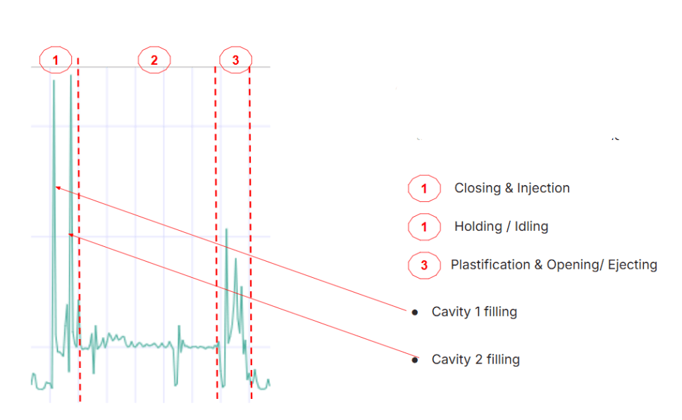Real Time Machine Status Dashboard