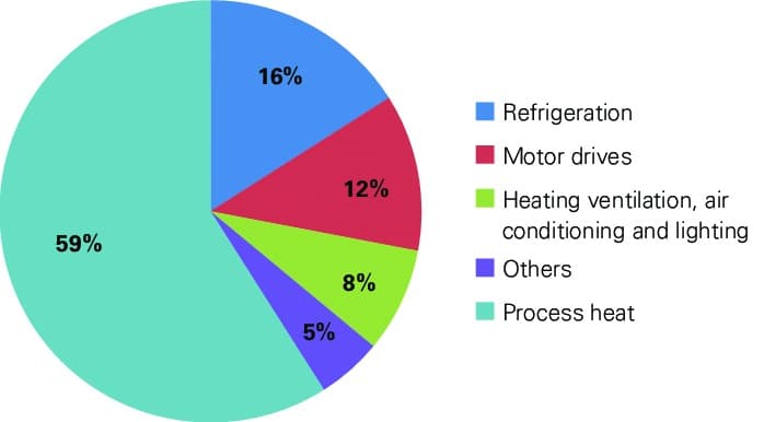 Real Time Machine Status Dashboard