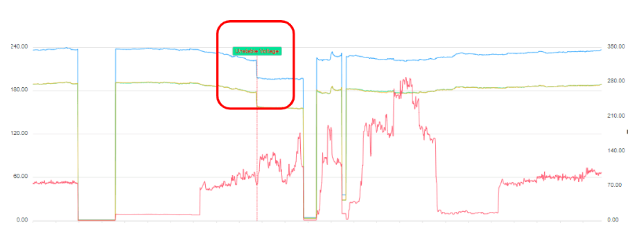 Real Time Machine Status Dashboard