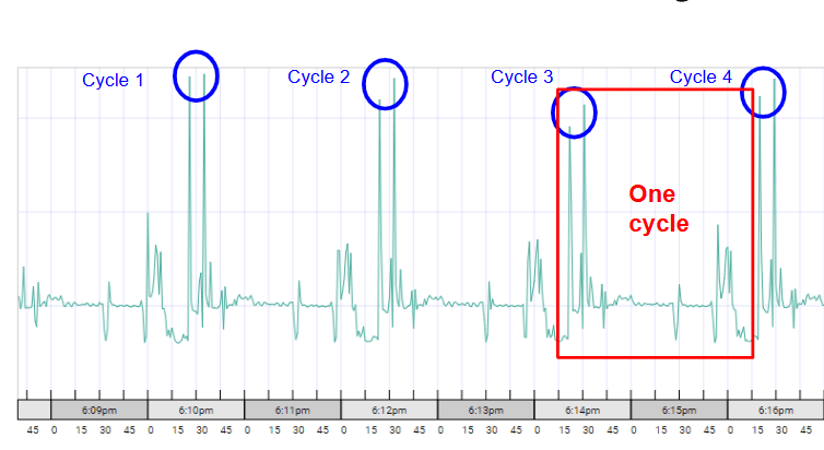 Real Time Machine Status Dashboard