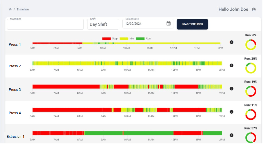 Real Time Machine Status Dashboard