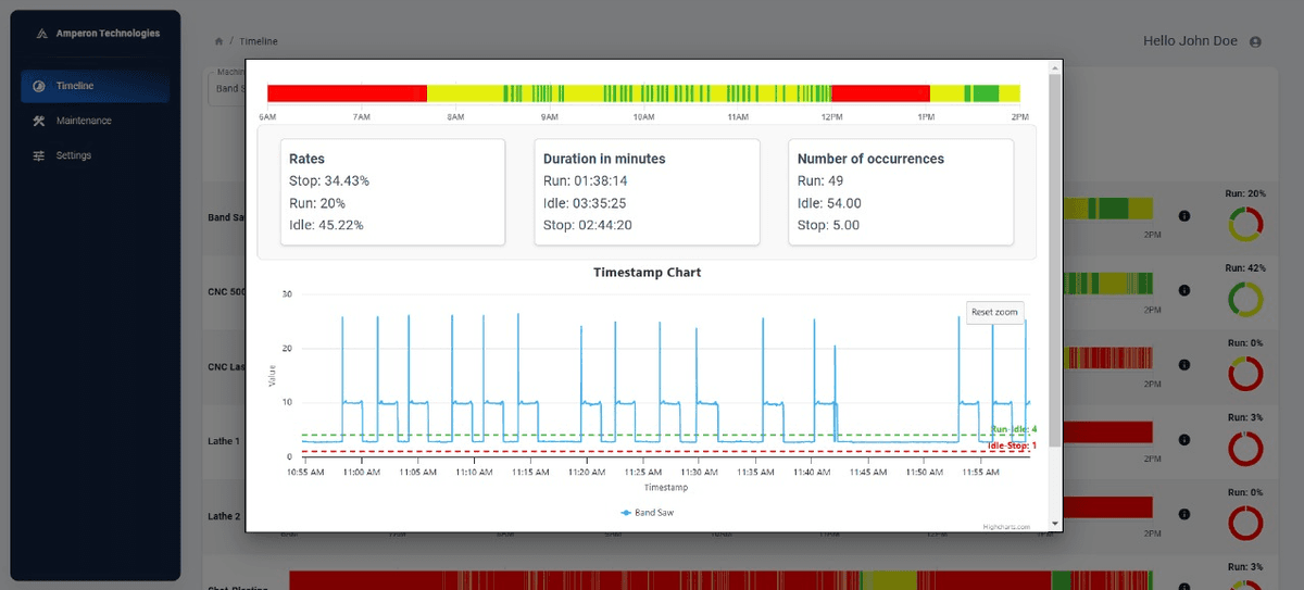 Get real-time visibility